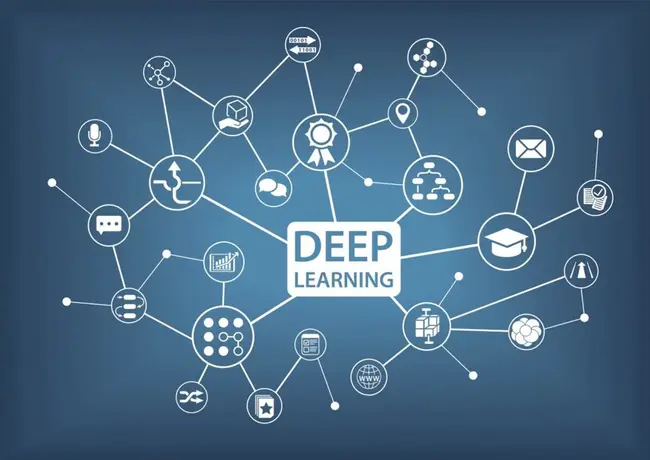 What is Deep Learning?