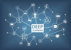 What is Deep Learning?